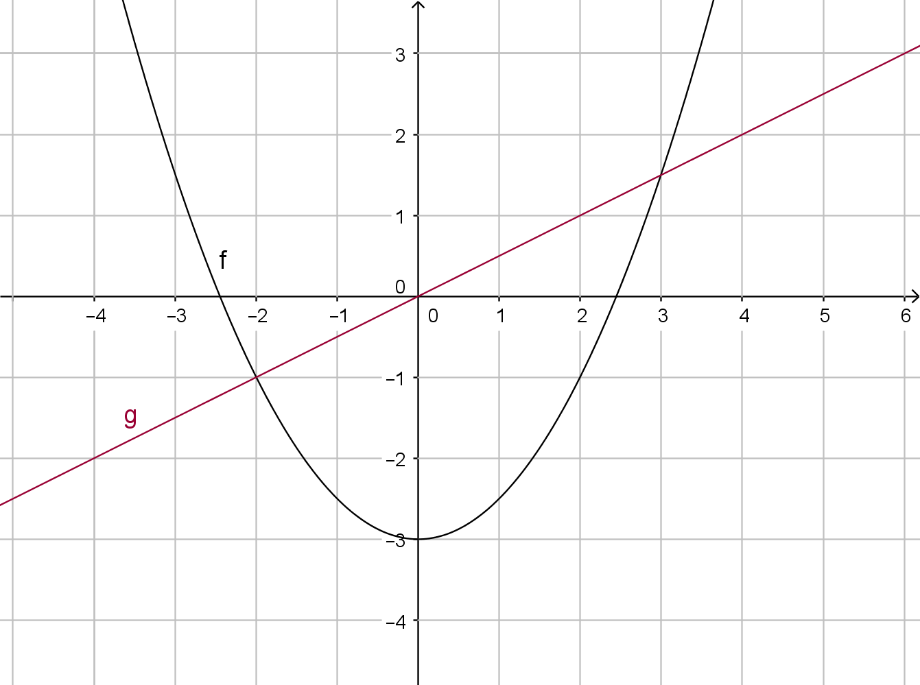 \mathbb{R}   \mathbb{R}